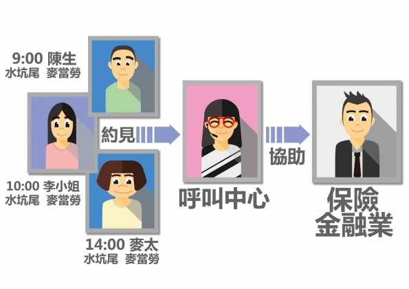 保险业
